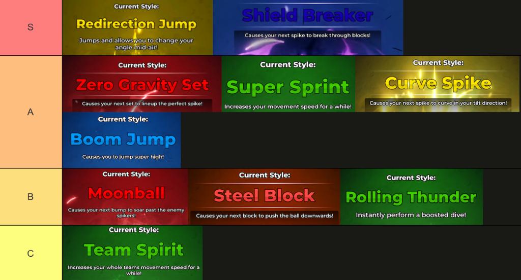 volleyball legends abilities tier list