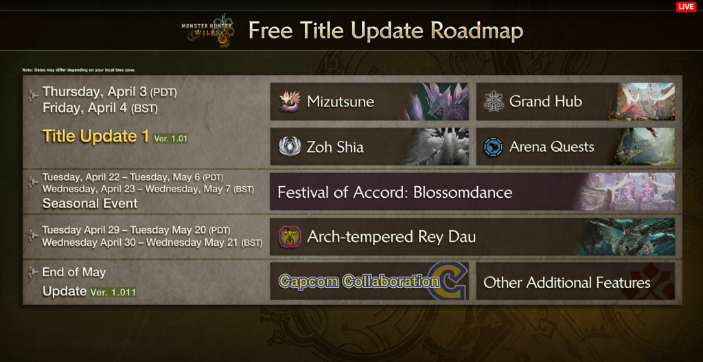 Monster Hunter Wilds Title Update 1 contents