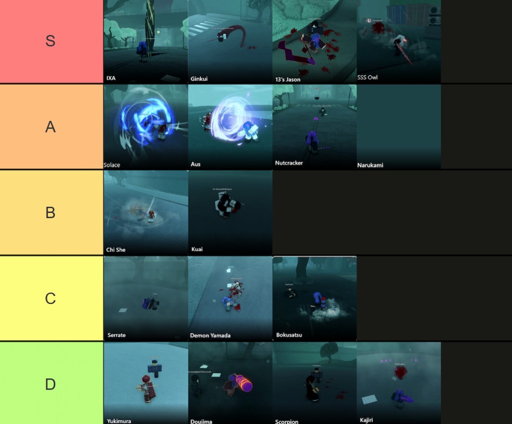 ghoul re quinque tier list