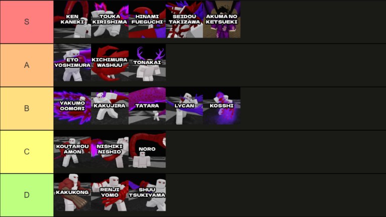 Complete Ro-Ghoul Kagune & Quinque Tier List [7 YEARS] – Destructoid