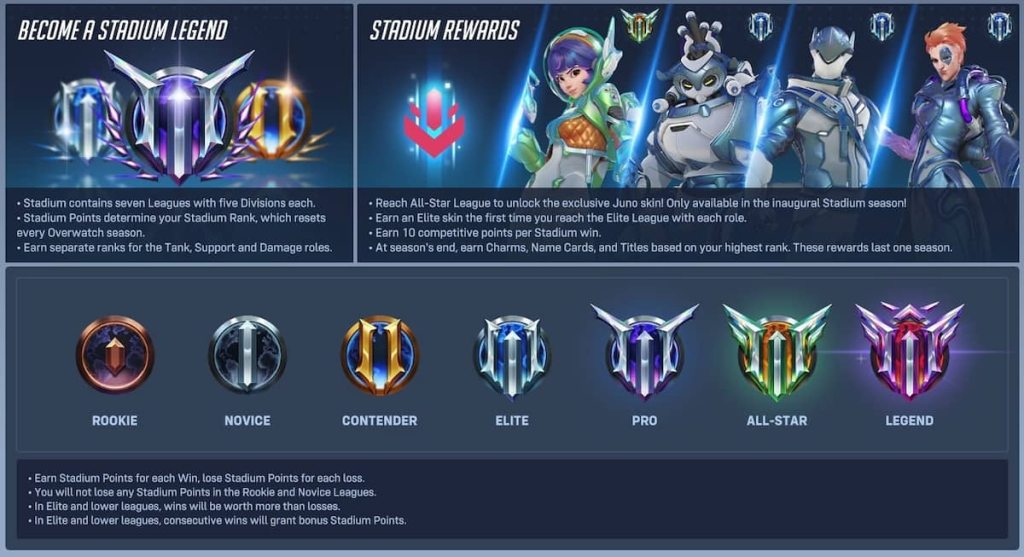 What is Stadium in Overwatch 2? New game mode, explained – Destructoid
