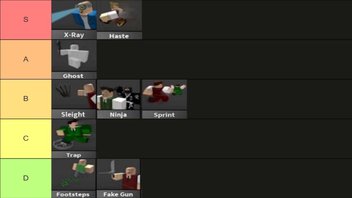 Best Murder Mystery 2 Perks Tier List – Destructoid