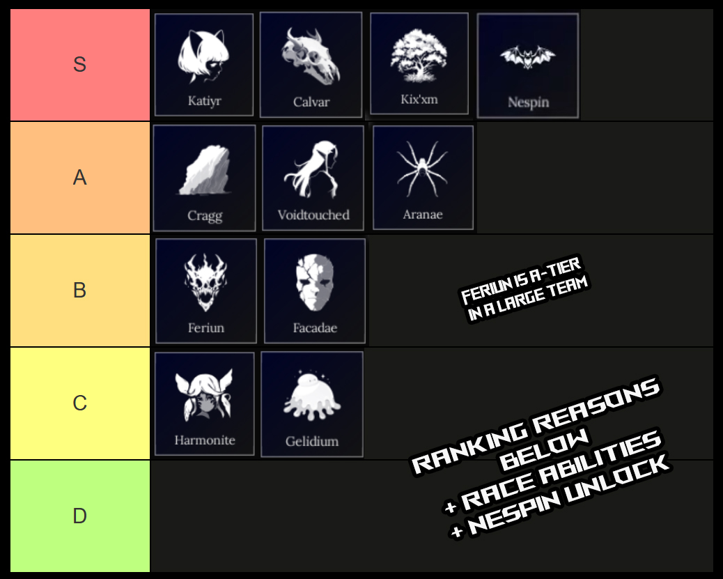 absolvement race tier list