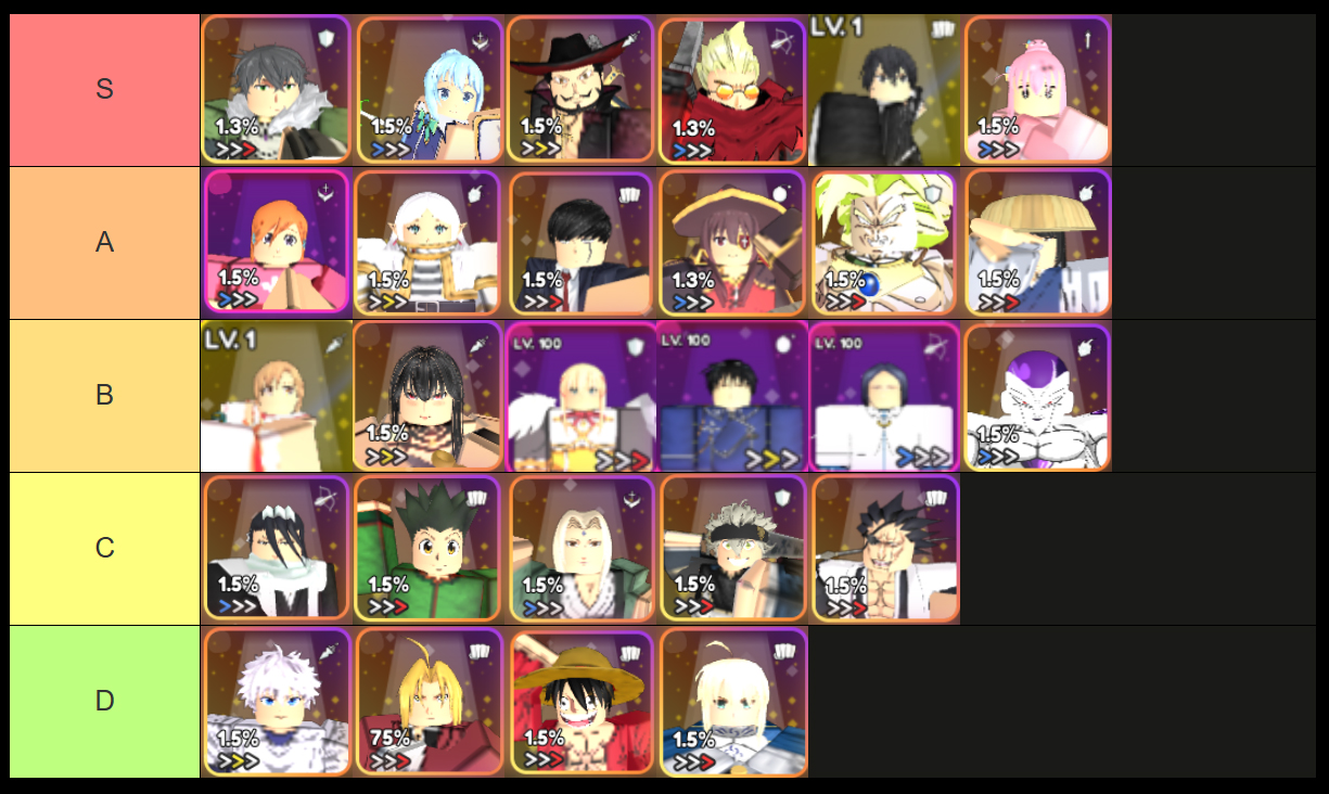 anime kingdom run tier list for beginners