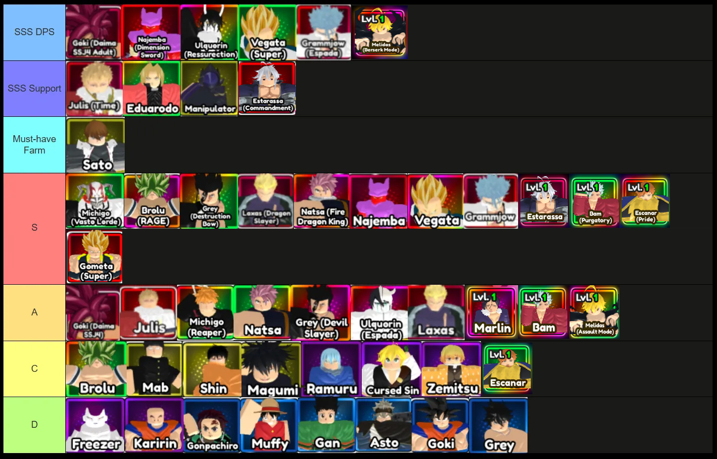 anime infinity infinite tier list