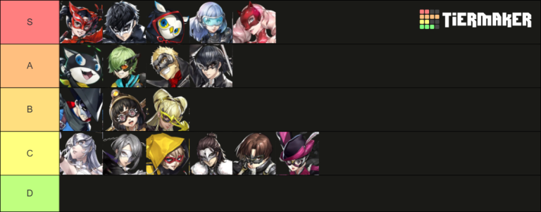 Persona 5 The Phantom X Tier list (Global) (July 2025) – Destructoid