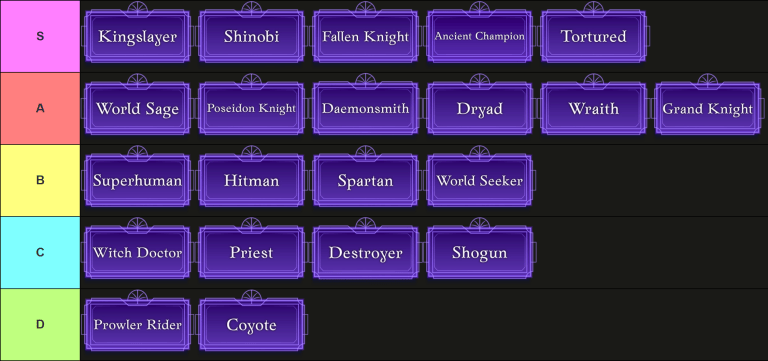 Definitive RogueBlox Class Tier List [RELEASE] – Destructoid