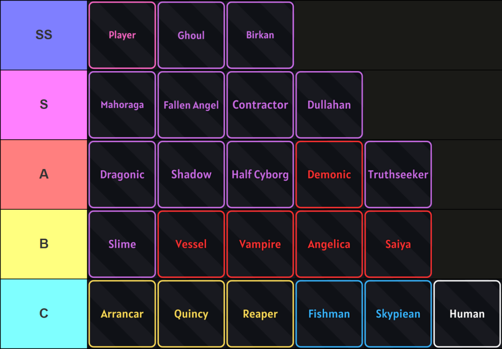 Verse Piece race tier list for the 2025 Halloween update.
