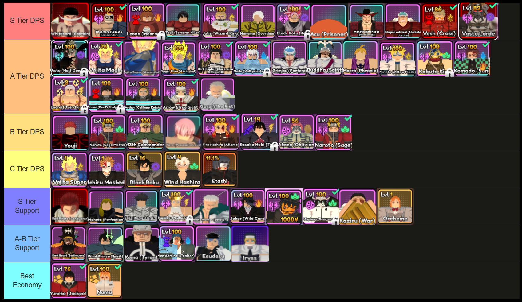 anime final strike tier list and guide