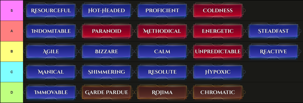 Definitive Archived Trait Tier List [RELEASE] – Destructoid