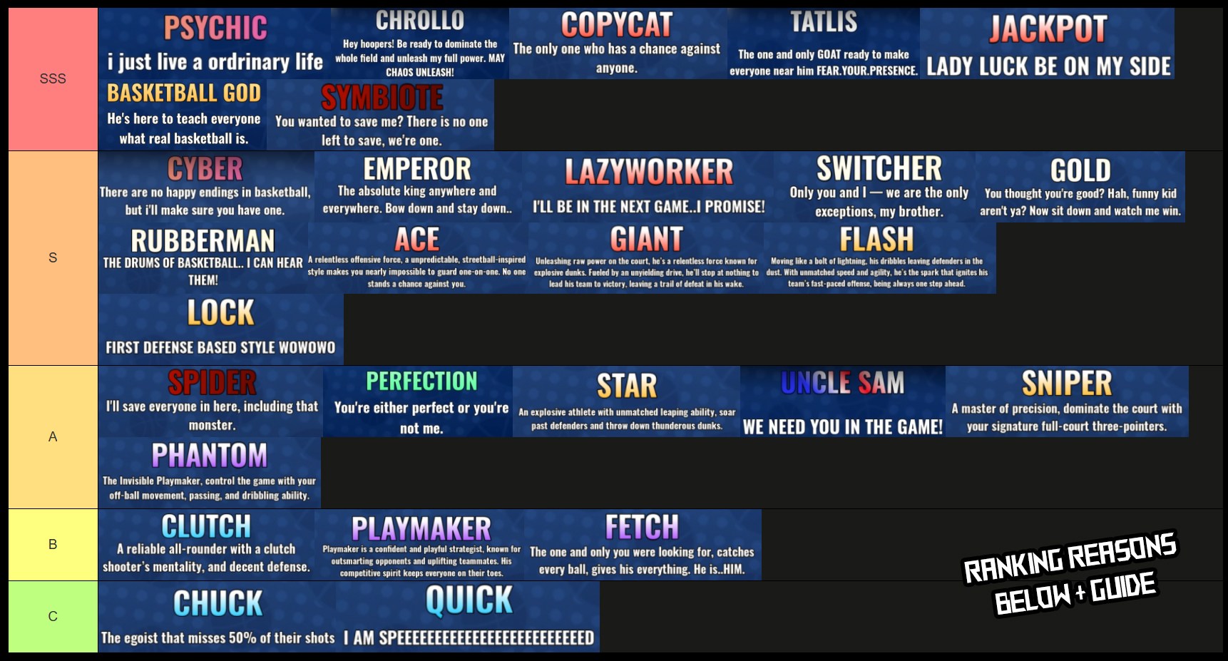 Basketball Zero Style and Zone Tier List [September 2025] – Destructoid