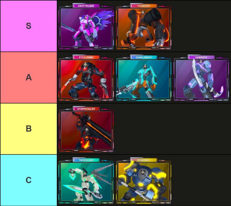 Mech Showdown Tier List [SEASON 3!] – Destructoid