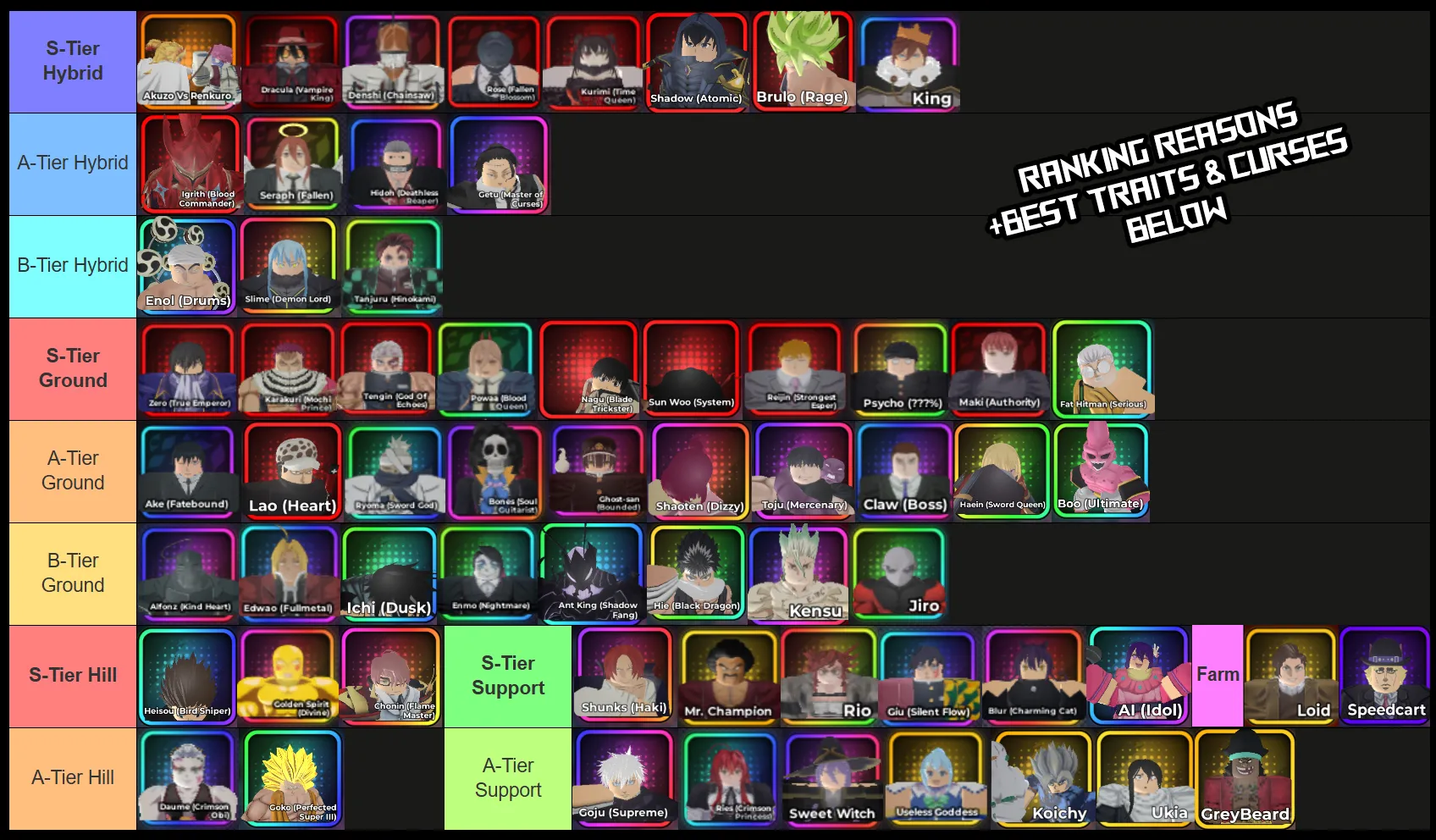 anime crusaders unit tier list