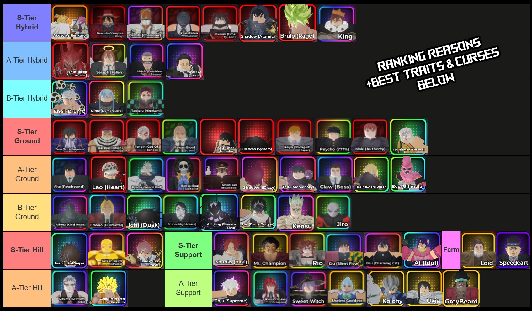 Anime Crusaders Tier List - Best Units & Traits [UPD 2] – Destructoid