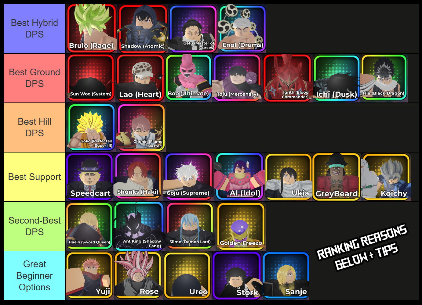 anime crusaders tier list