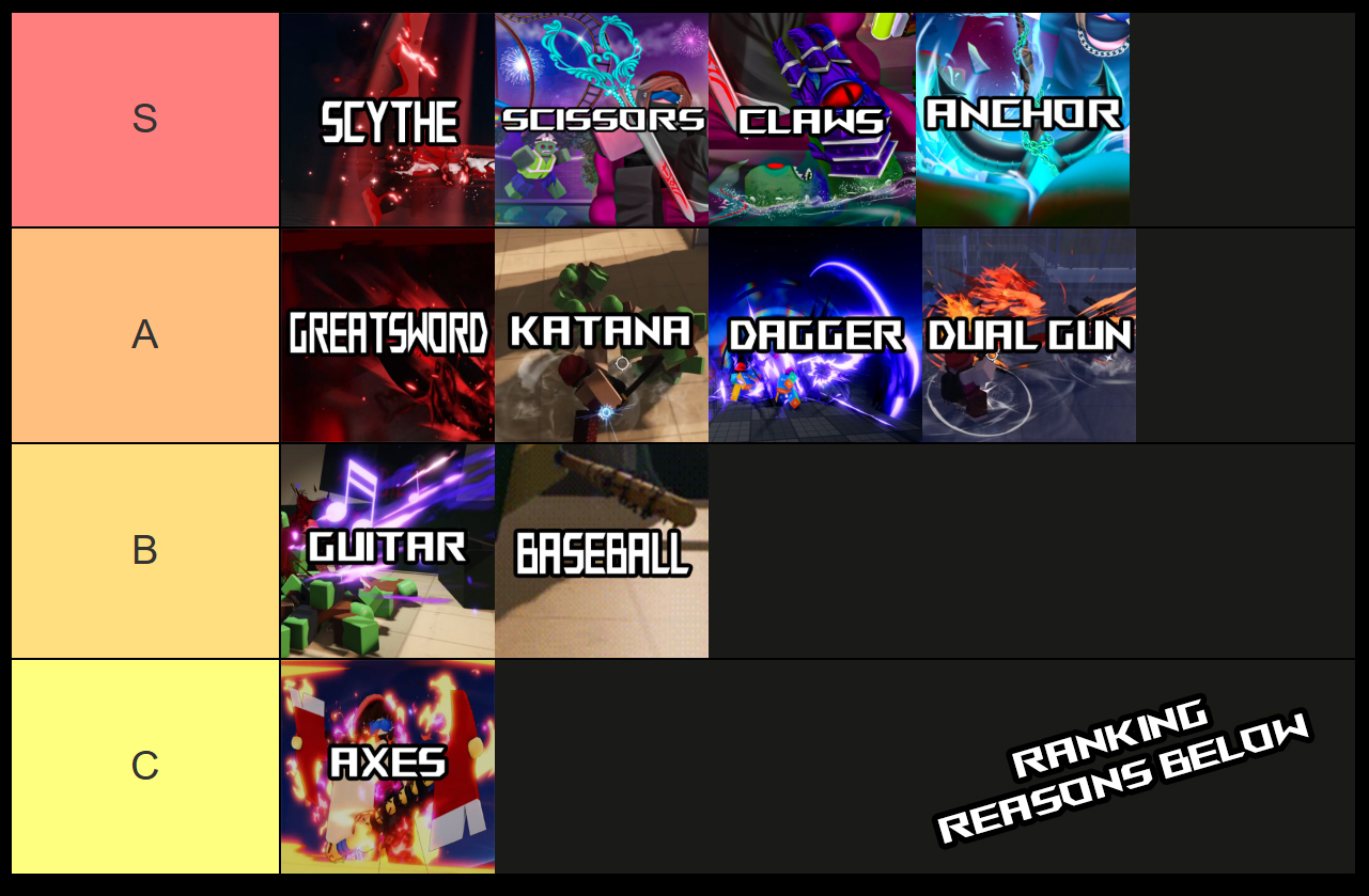 hunty zombies weapon tier list and guide