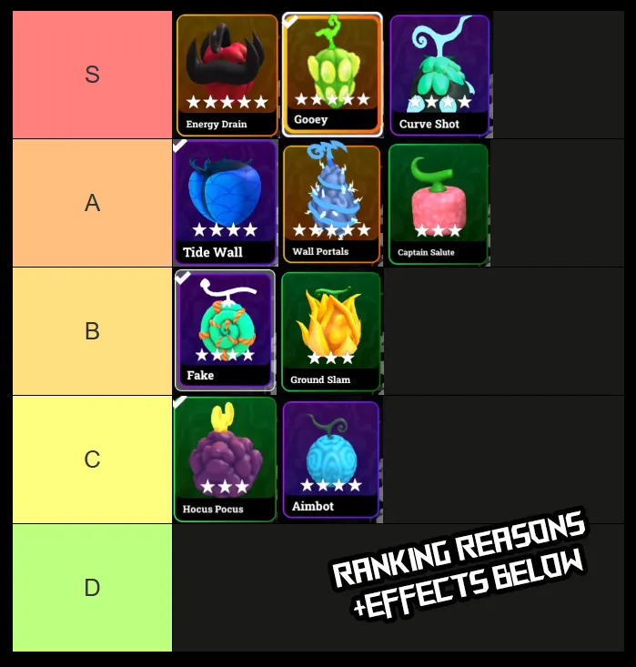 racket rivals awakenings tier list