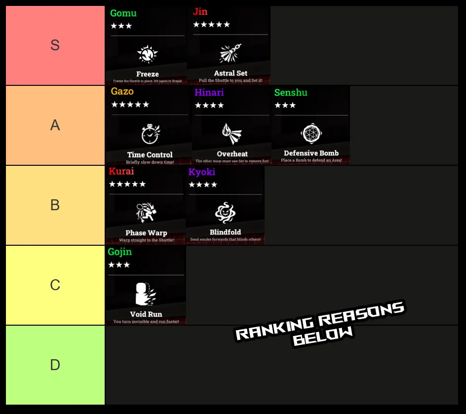 racket rivals spirit tier list