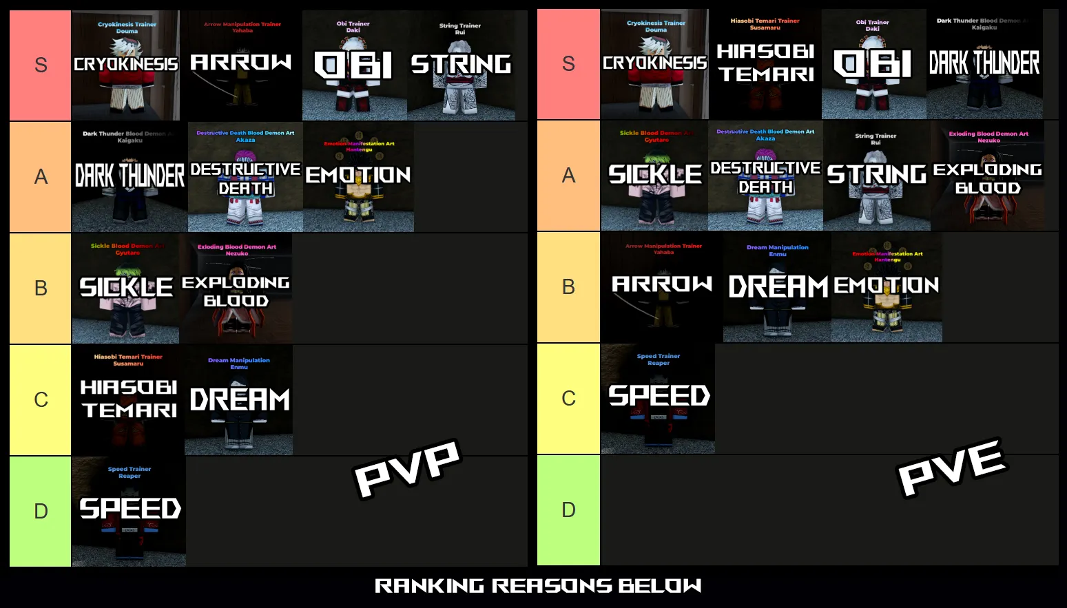 weak legacy 2 blood demon art tier list