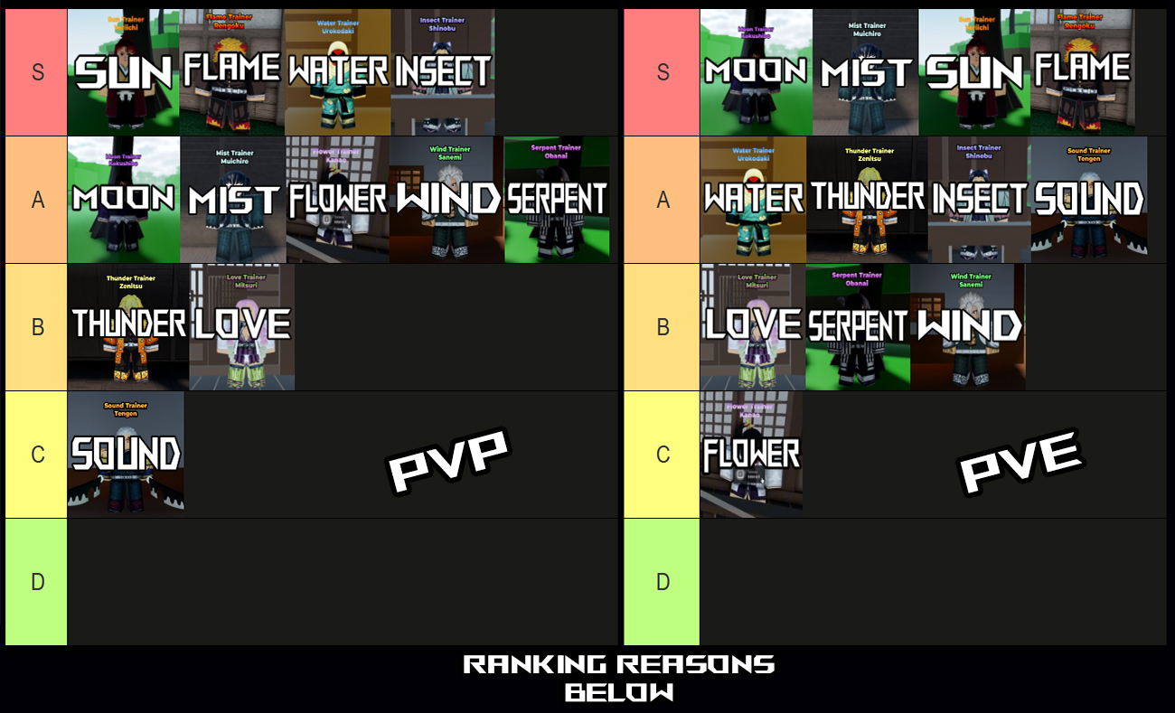 weak legacy 2 breathing style tier list