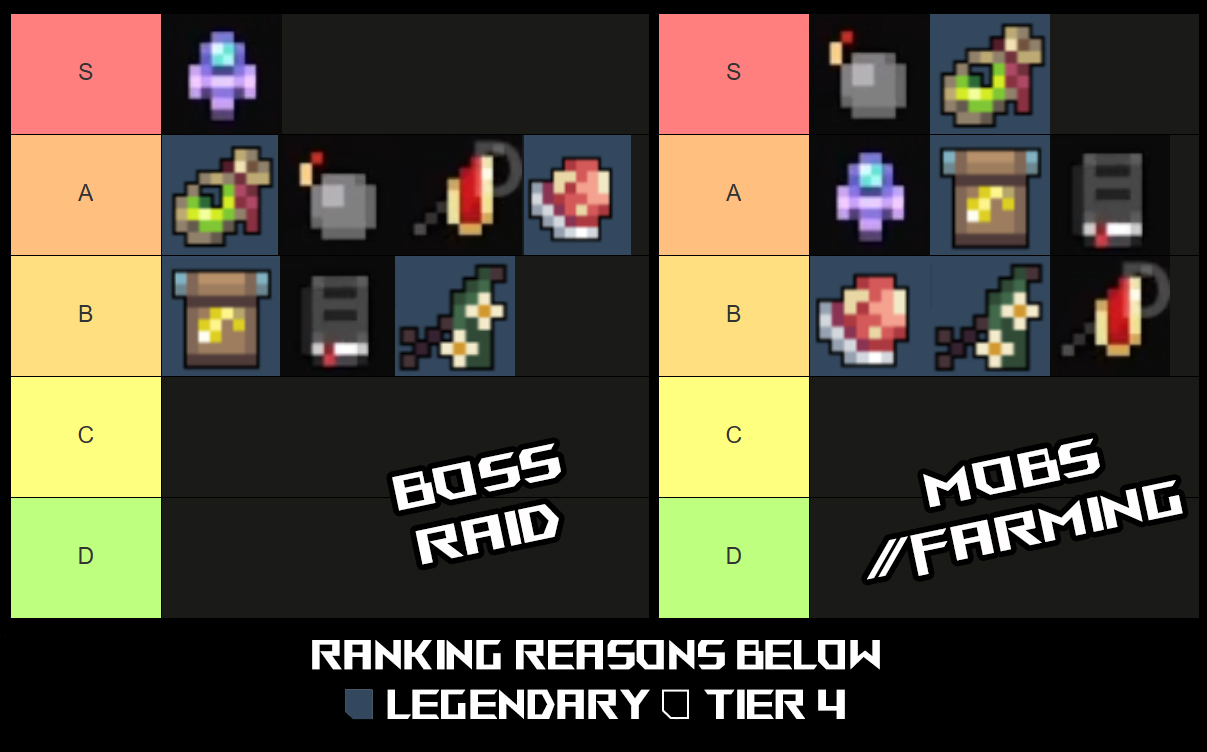 pixel quest abilities tier list and guide