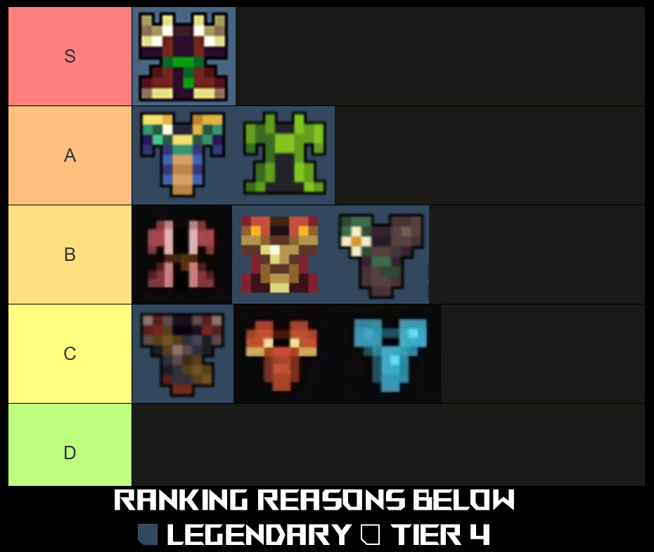 pixel quest armor tier list and guide