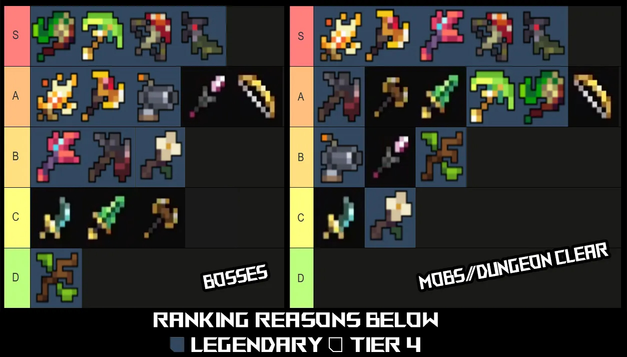 pixel quest weapon tier list