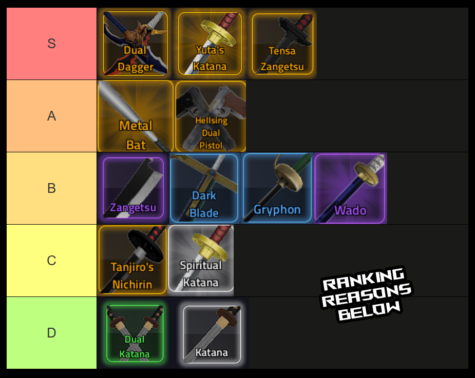 rogue piece sword tier list