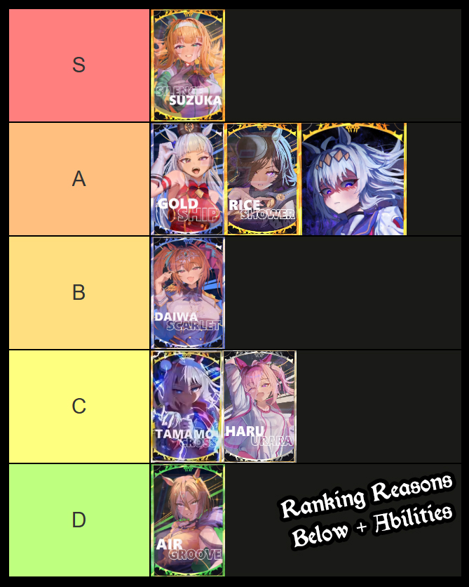 uma racing tier list