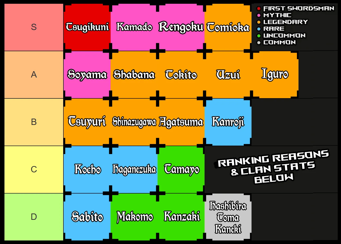 weak legacy 2 clan tier list