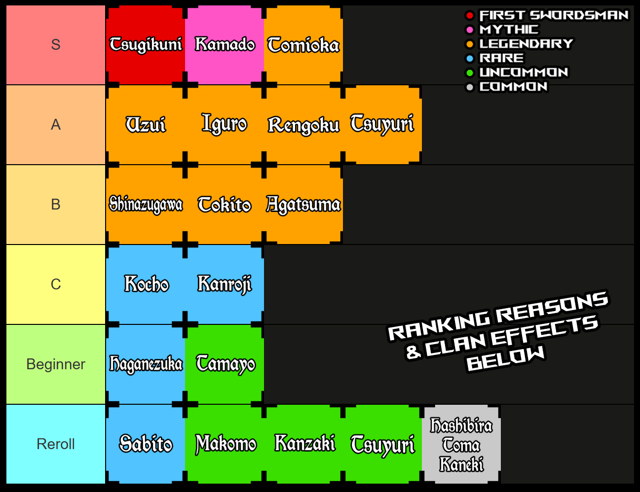 weak legacy 2 clan tier list