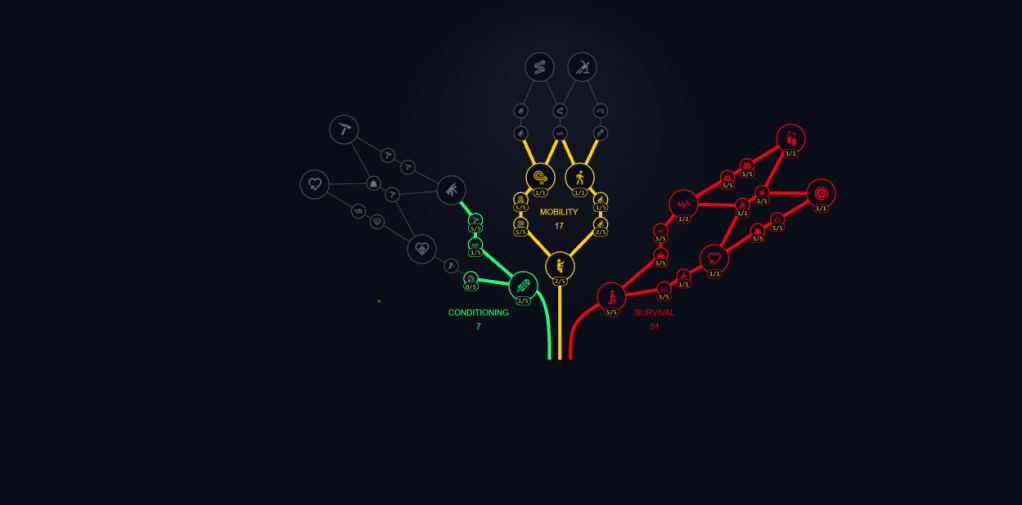 Resource Rat build in ARC Raiders