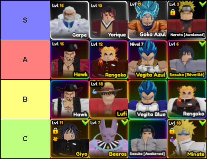 A tier list of the best characters in Anime Fight