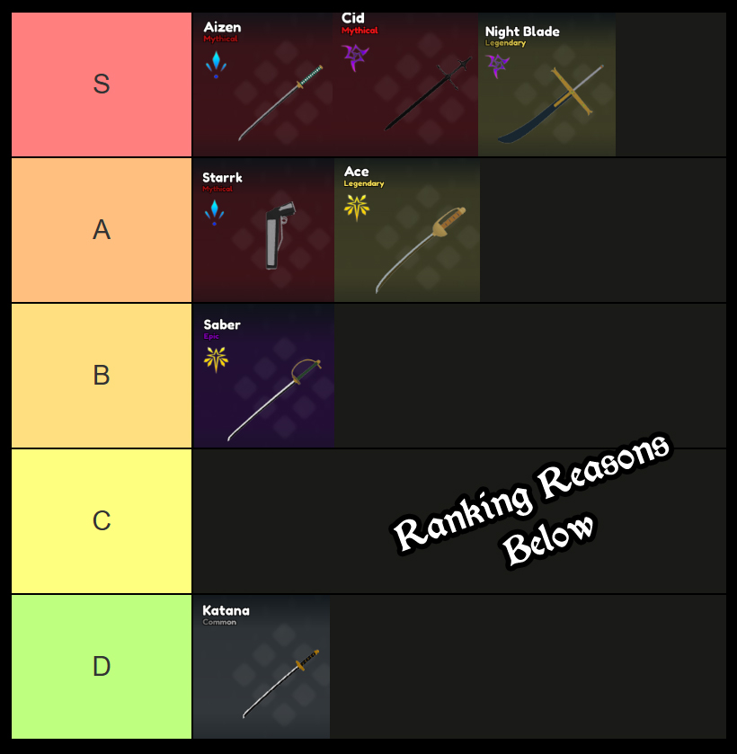 diverse piece sword tier list