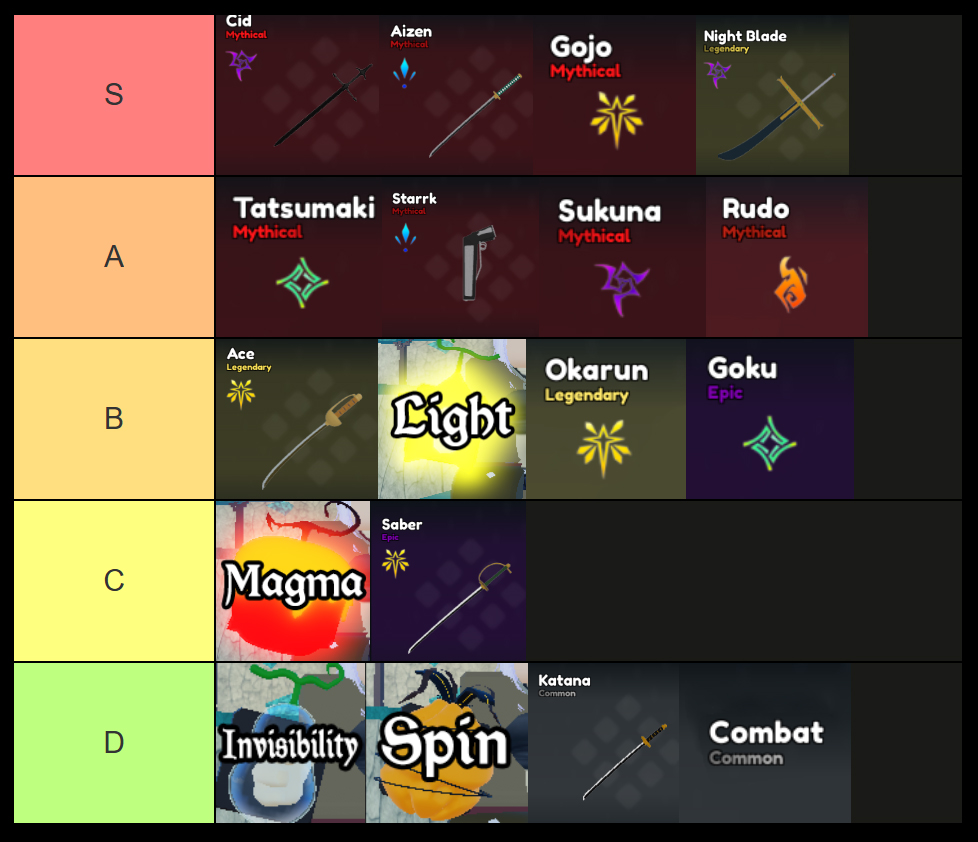 diverse piece tier list