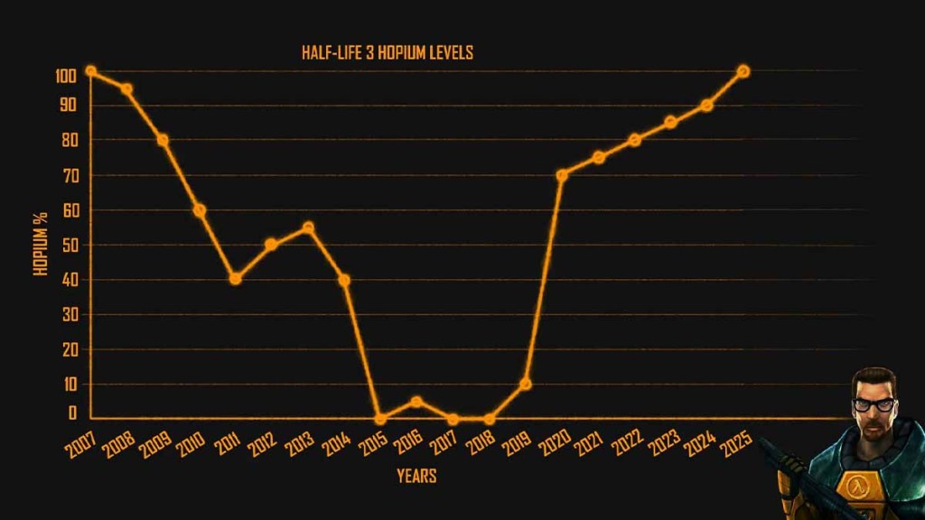 Half-Life Hopiom graph
