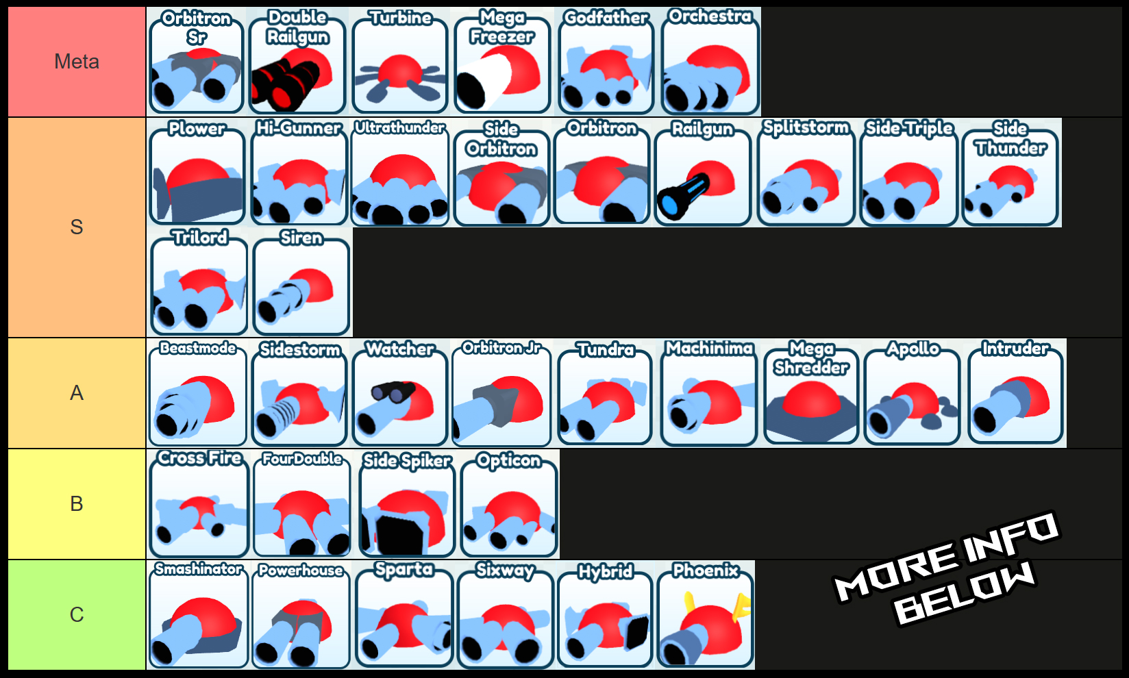 roblox tank game tank tier list of the best tanks