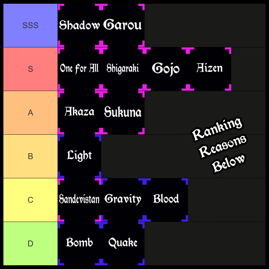 rogue piece combat spec and fruit tier list