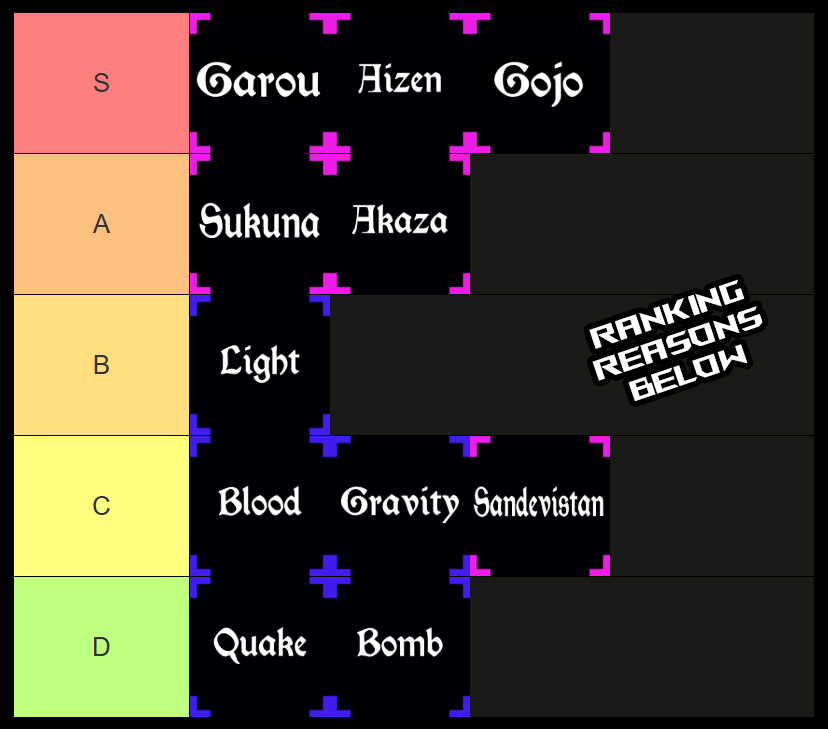 rogue piece combat spec and fruit tier list
