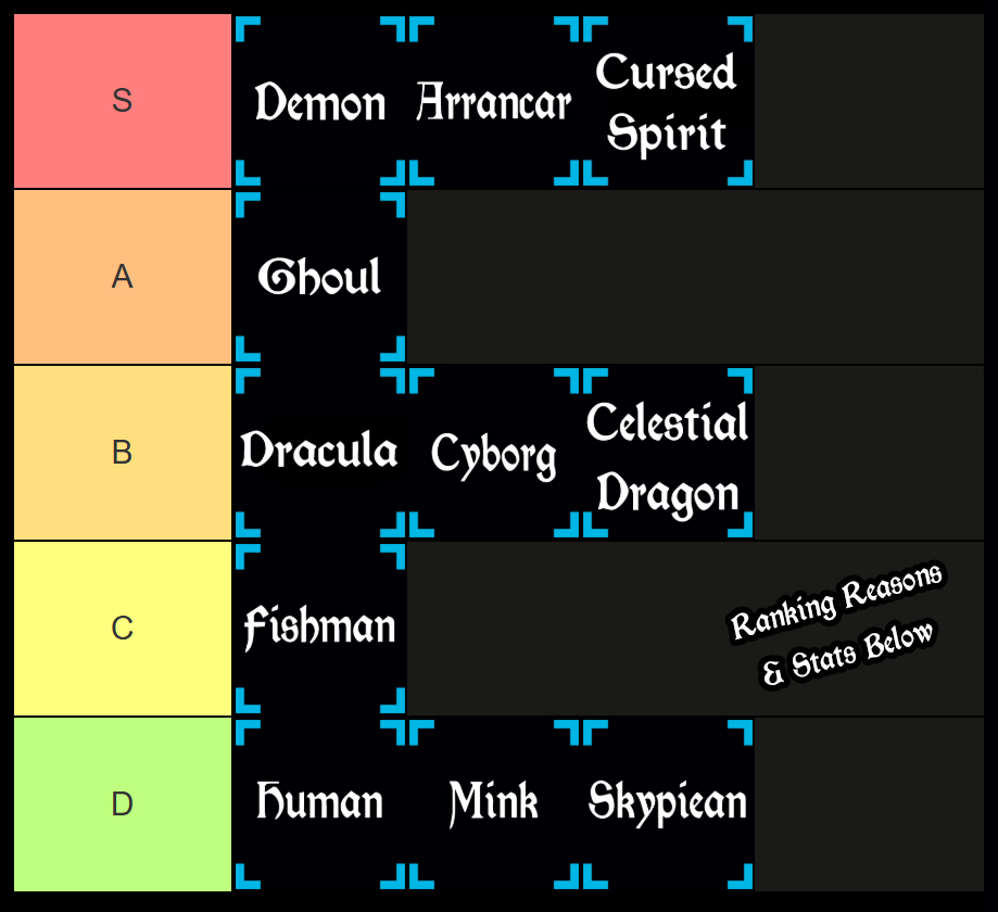 rogue piece race tier list