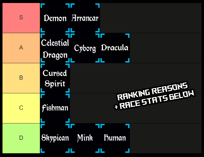 rogue piece race tier list