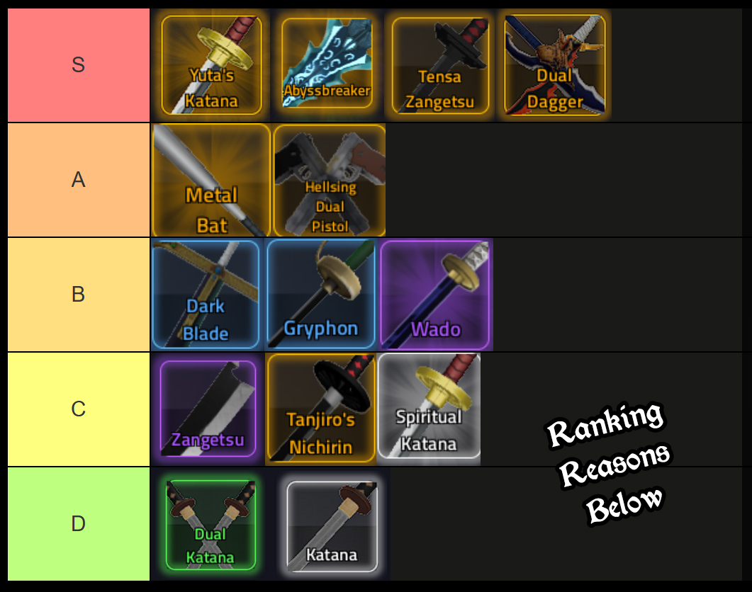 rogue piece sword tier list