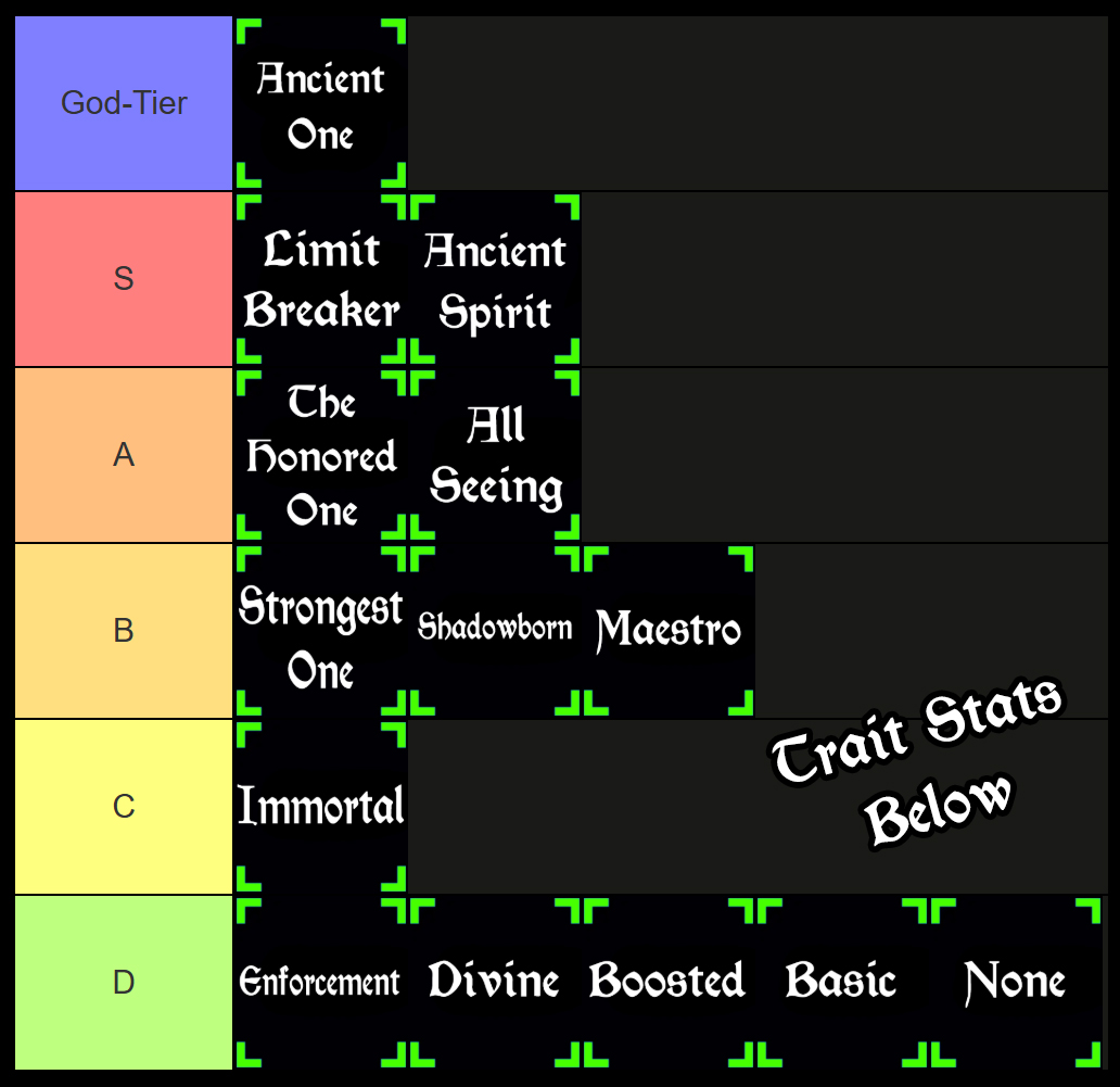 ROGUE PIECE TRAIT TIER LIST BEST TRAITS