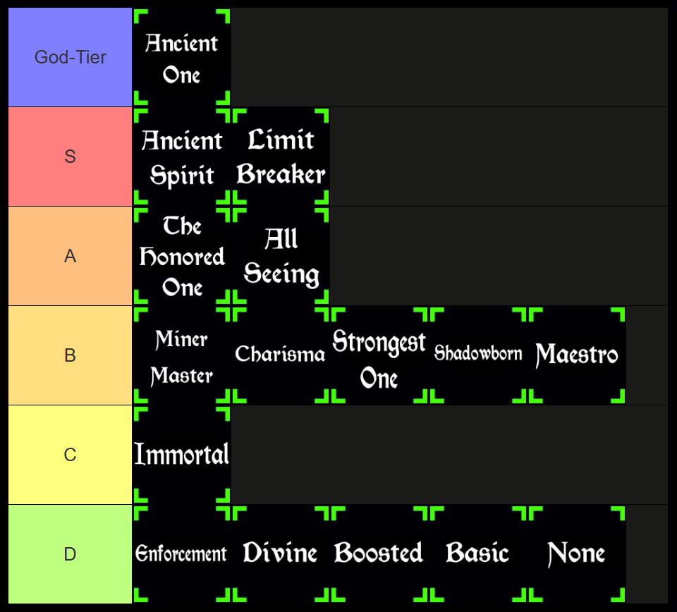 rogue piece trait tier list