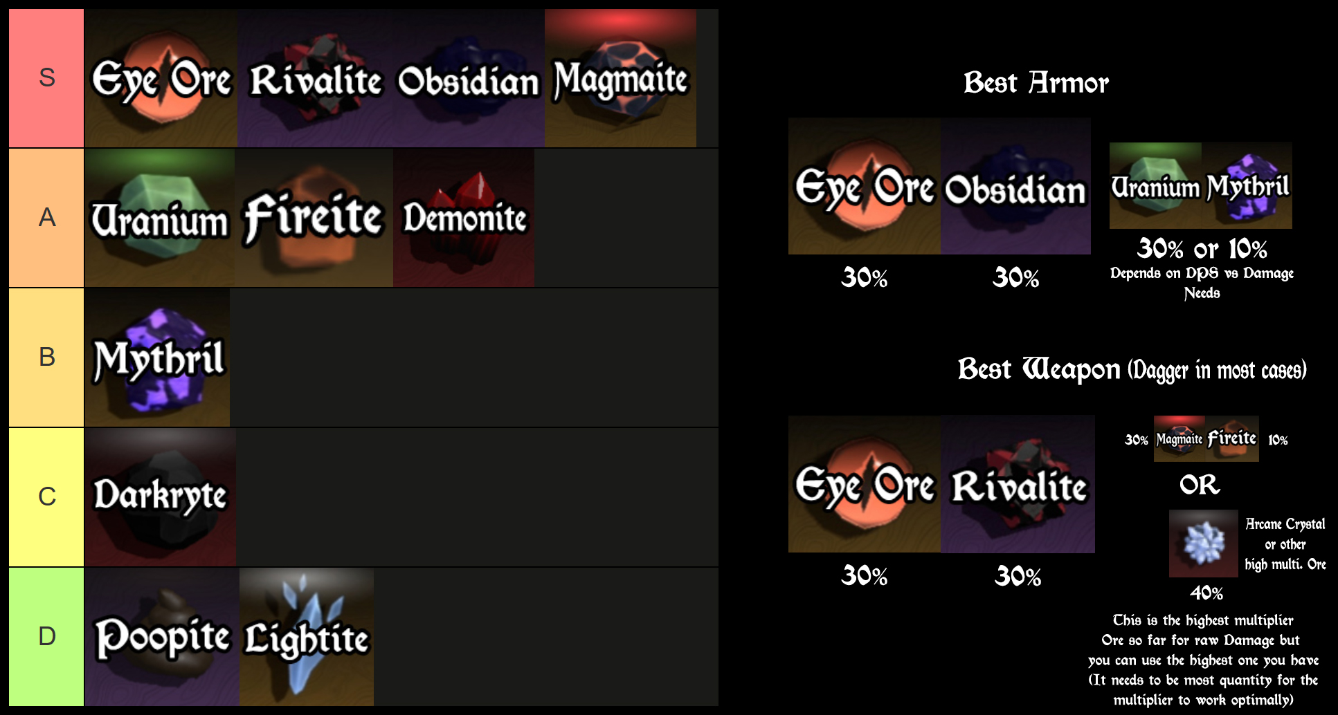 the forge ore trait tier list