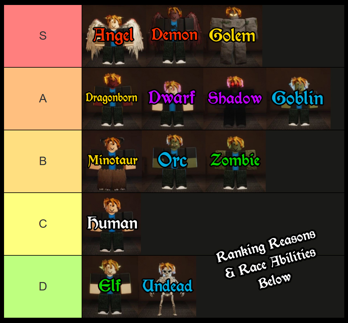 the forge race tier list