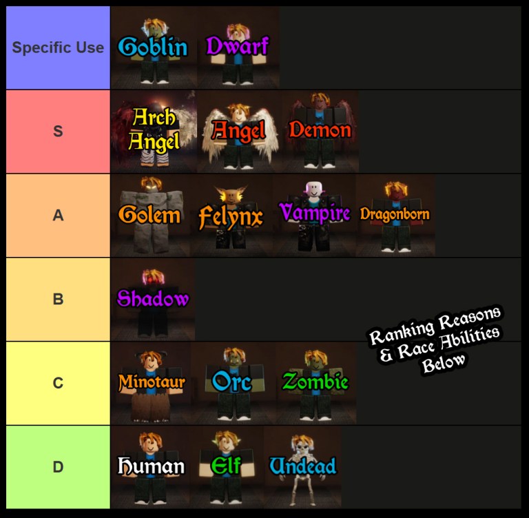 The Forge Race Tier List - Race Reroll Guide [ISLAND 3] – Destructoid