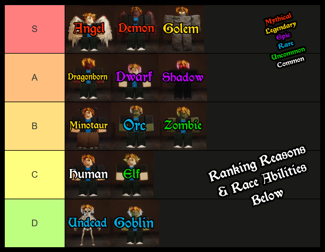 the forge race tier list
