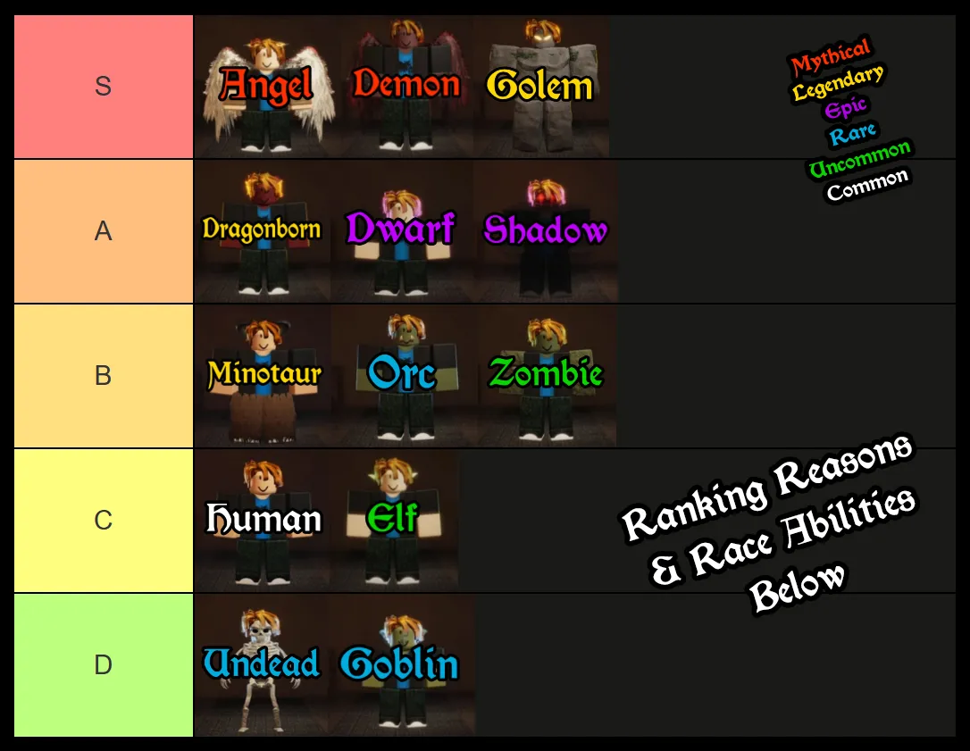 the forge race tier list