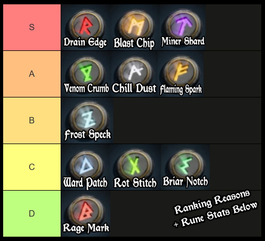 The Forge Rune Tier List - Best Runes – Destructoid
